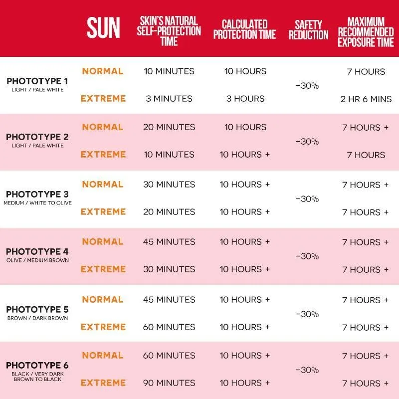Ultrasun Family SPF 30